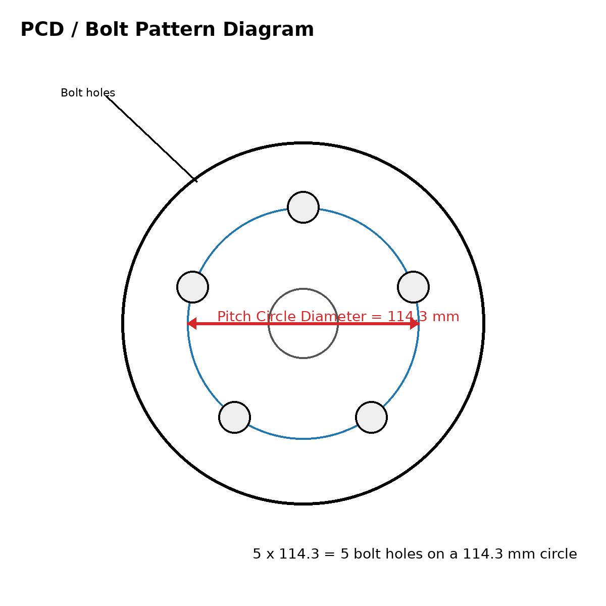 PCD diagram showing a 5x114.3 bolt pattern